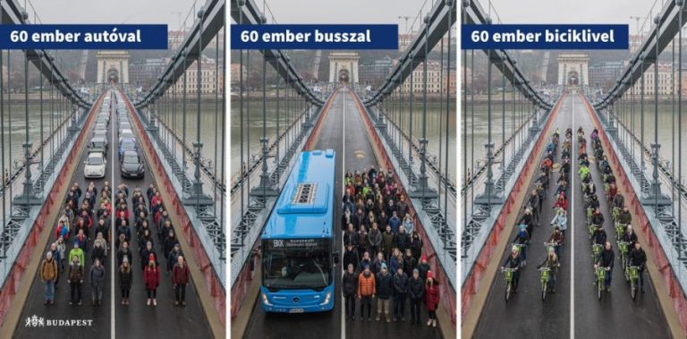 Egyre rosszabb közlekedni Budapesten. Ennyi helyet foglal el hatvan ember a Lánchídon, ha biciklivel, autóval vagy busszal megy át rajta